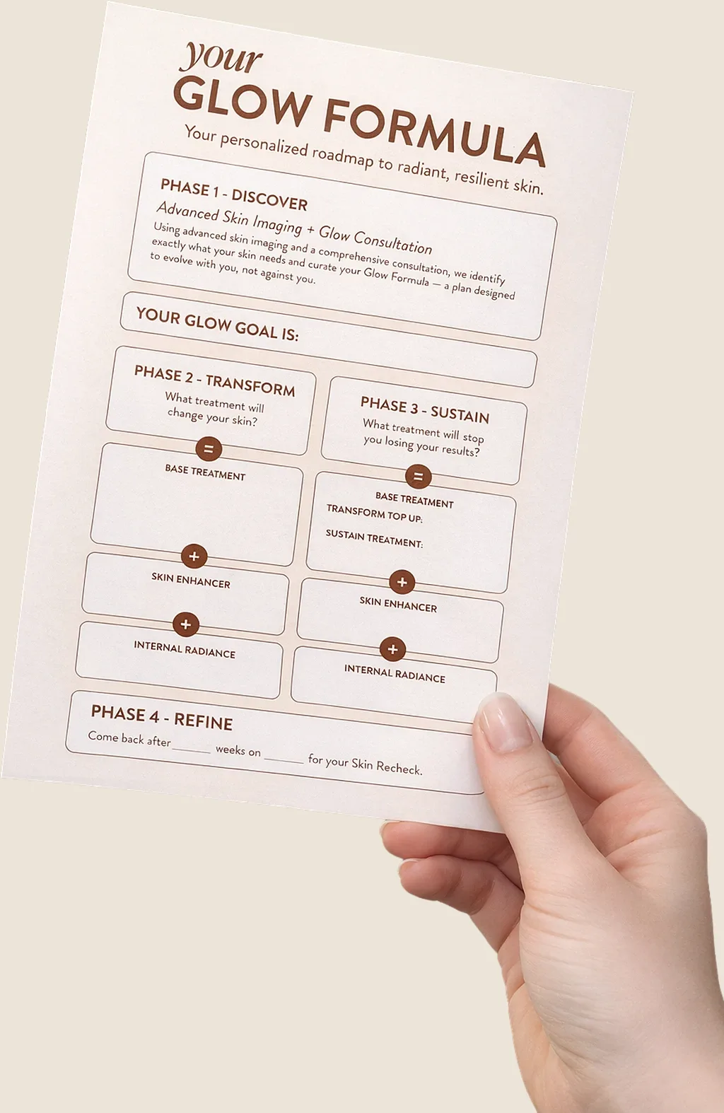 A personalized Glow Formula treatment plan card